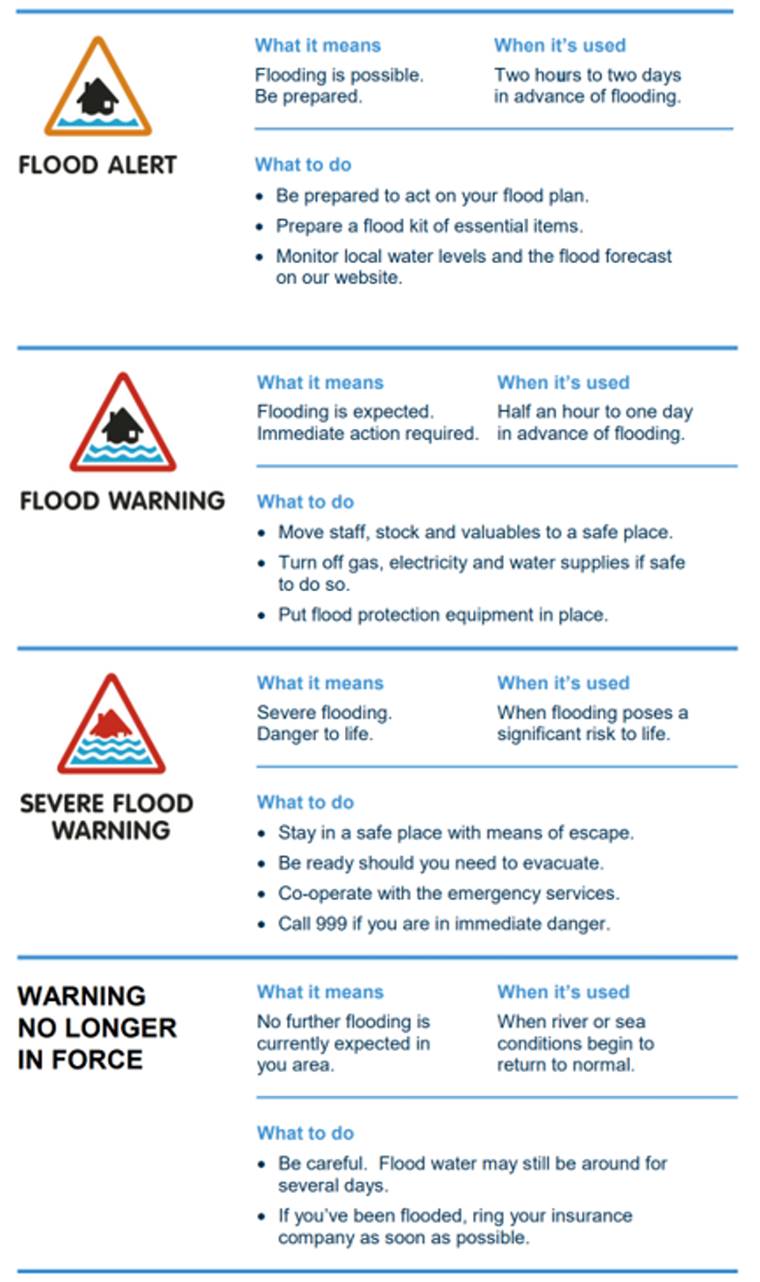 Flood risk zone